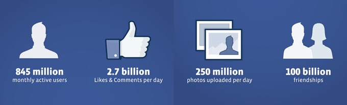 facebook-stats-2012