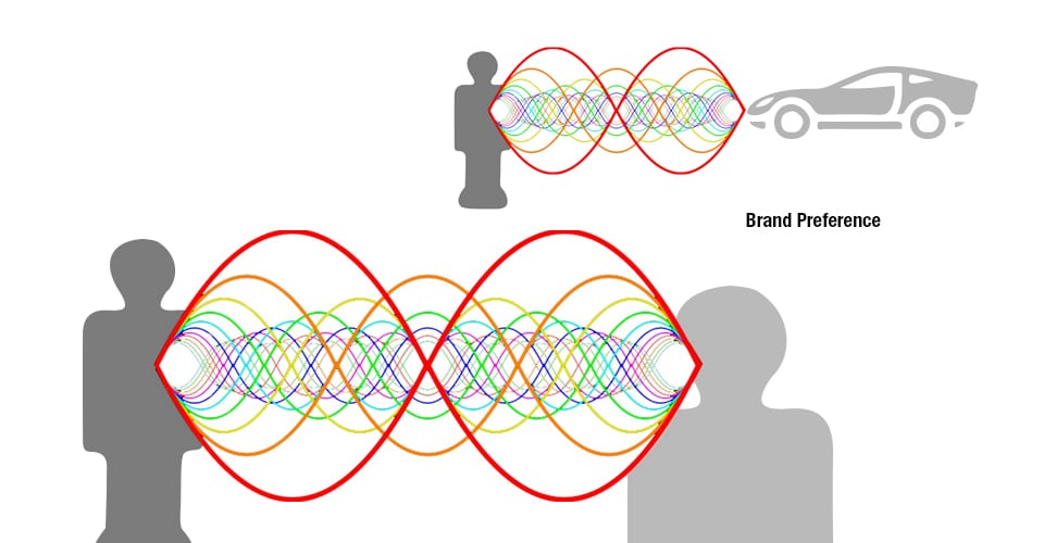 Resonance — 